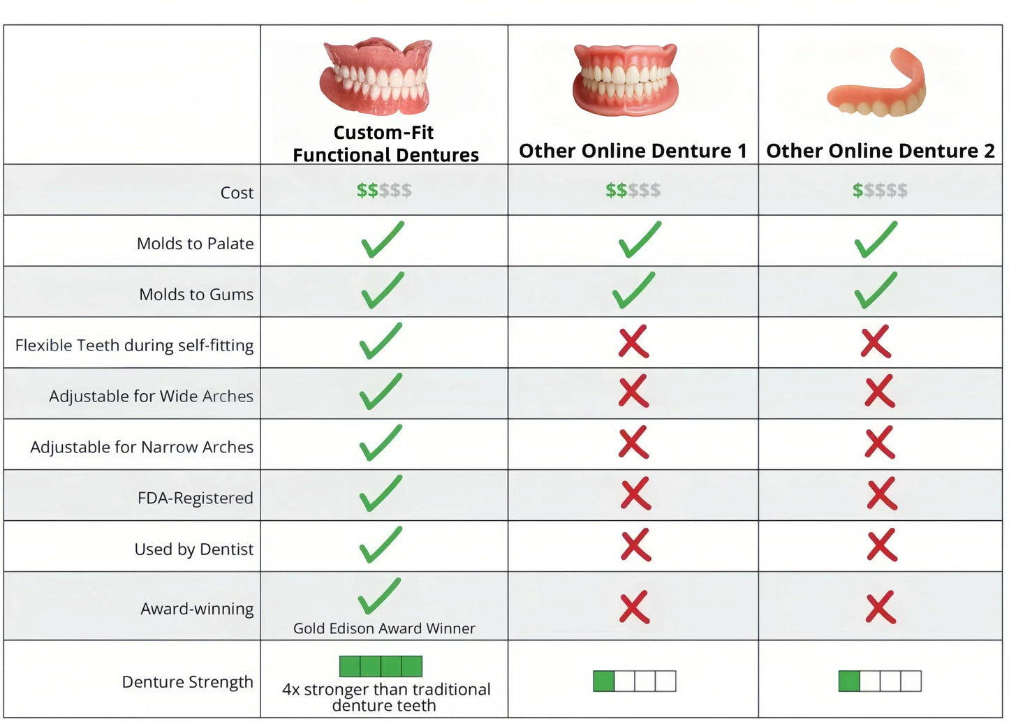 ✅ FDA Certified ✅ Recommended by U.S. Dentists | So comfortable, you’ll forget you’re even wearing dentures!