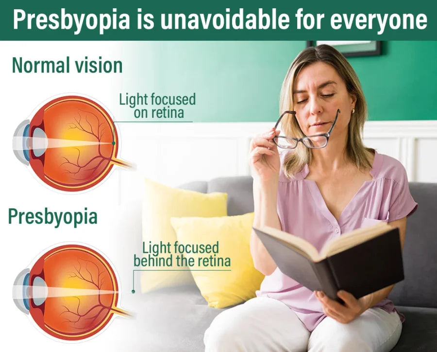 NESLEMY™ Nano Vision Repair Eye Serum ✅FDA Approved(Suitable for presbyopia, dry eye syndrome, glaucoma, and cataracts)