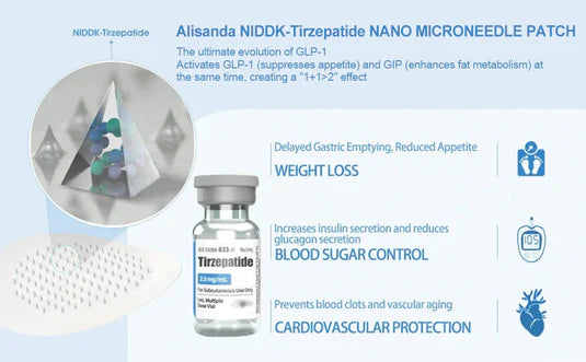 Alisanda NIDDK-Tirzepatide Nano Microneedle Patch